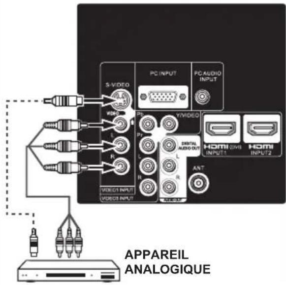 SANYO LCD42E40W - MISE EN ROUTE-CONNEXIONS - 1