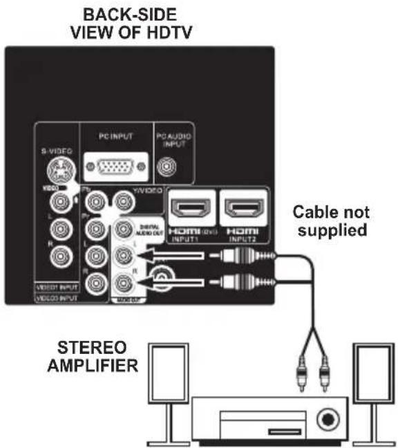 SANYO LCD42E40W - AUDIO OUT JACKS - 1