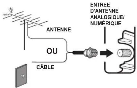 SANYO LCD42E40W - CONSIGNES - 3