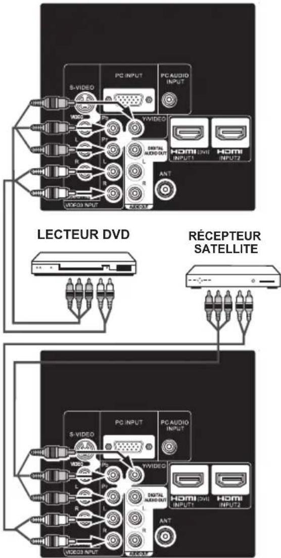 SANYO LCD42E40W - REMARQUES: - 1