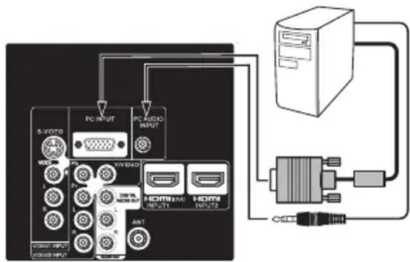 SANYO LCD42E40W - MAPA DE NAVEGACION DEL MENU DE LA PC - 2