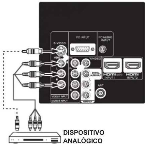 SANYO LCD42E40W - INTRODUCCION - CONEXIONES - 1