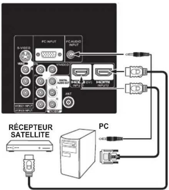 SANYO LCD42E40W - DVI VERS HDMI - 1