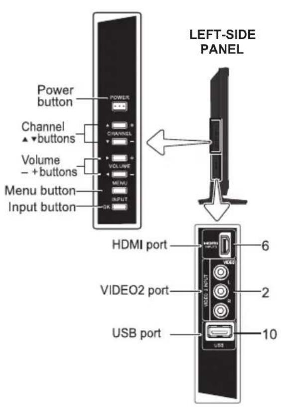 SANYO LCD42E40W - GETTING STARTED-CONTROLS AND JACKS - 2