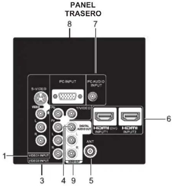 SANYO LCD42E40W - INTRODUCCION - MANDOS Y CONECTORES HEMBRA - 3