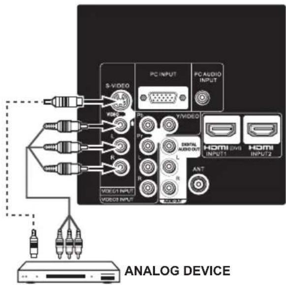 SANYO LCD42E40W - Connect an analog device, such as, an Analog Cable Box, Satellite Receiver or VCR - 1