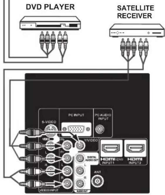 SANYO LCD42E40W - Connect an analog device, such as, an Analog Cable Box, Satellite Receiver or VCR - 3