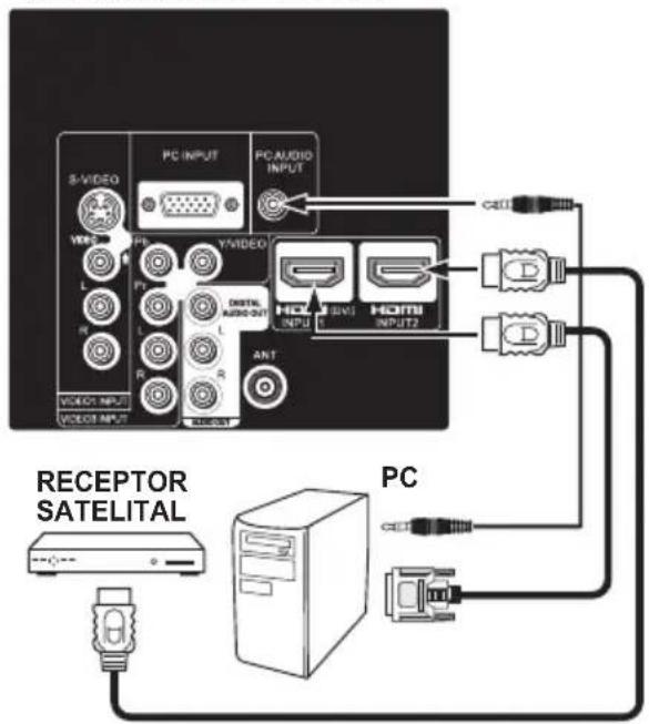 SANYO LCD42E40W - DVI A HDMI - 1