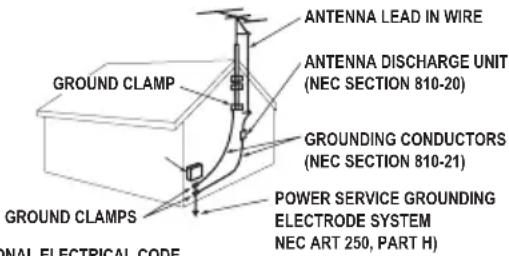 SANYO LCD42E40W - EXAMPLE OF ANTENNA GROUNDING ACCORDING TO NATIONAL ELECTRICAL CODE, ANSI/NFPA 70 - 1