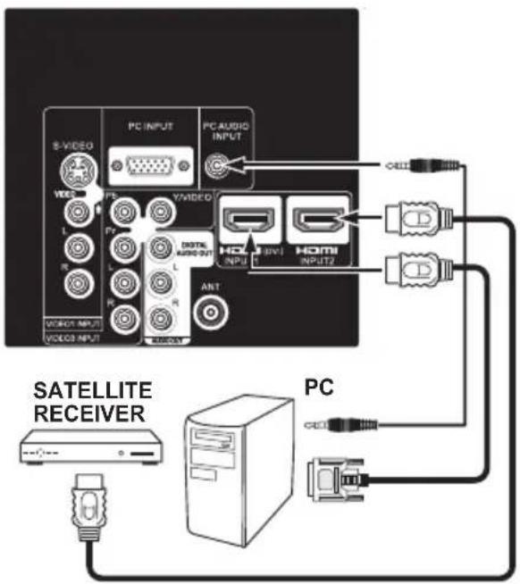 SANYO LCD42E40W - (ONLY HDMI1 IS COMPATIBLE WITH THIS FUNCTION) - 1