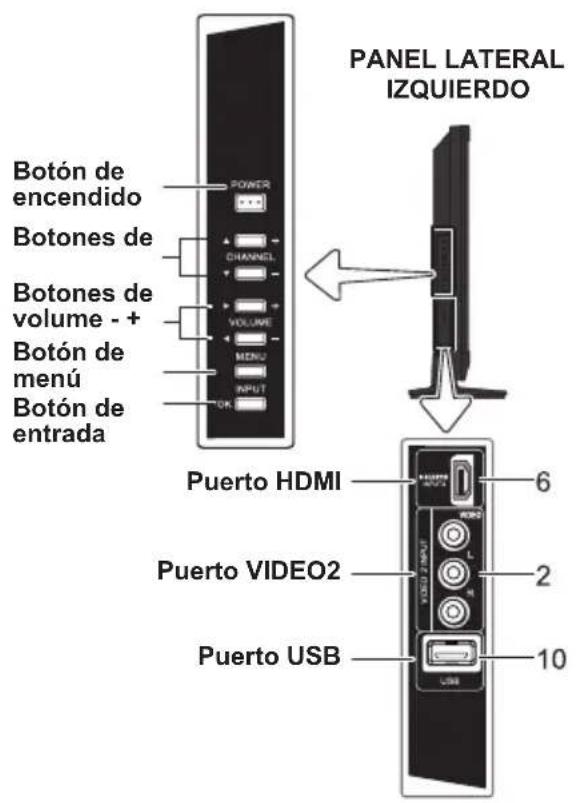 SANYO LCD42E40W - INTRODUCCION - MANDOS Y CONECTORES HEMBRA - 2