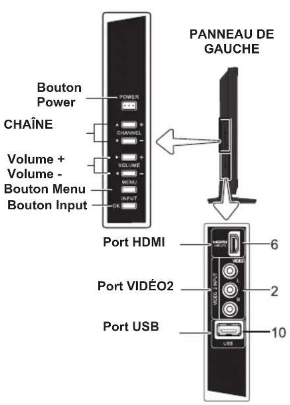 SANYO LCD42E40W - MISE EN ROUTE-CONTROLES ET CONNECTEURS - 1