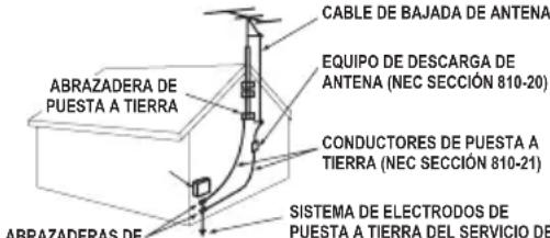 SANYO LCD42E40W - EJEMPLO DE PUESTA A TIERRA DE ANTENAS EN CONSONANCIA CON EL CÓDIGO ELECTRICO NACIONAL, ANSI/NFPA 70 - 1