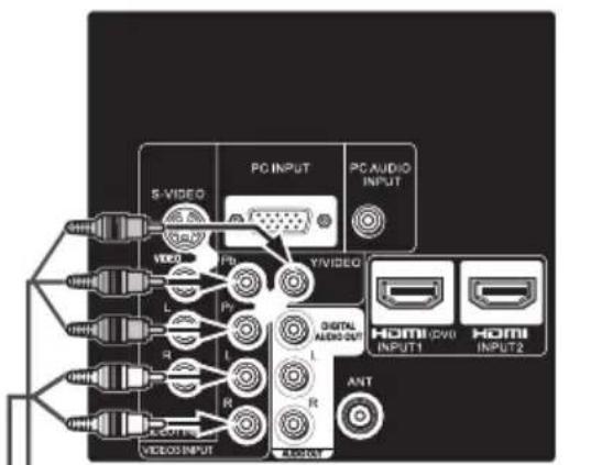 SANYO LCD42E40W - Connect an analog device, such as, an Analog Cable Box, Satellite Receiver or VCR - 2
