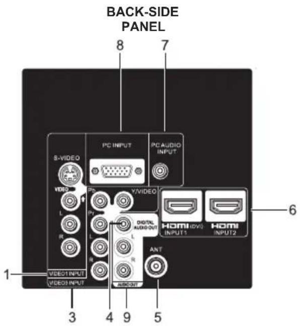 SANYO LCD42E40W - GETTING STARTED-CONTROLS AND JACKS - 3