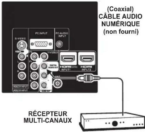 SANYO LCD42E40W - AUDIO NUMÉRIQUE - 1