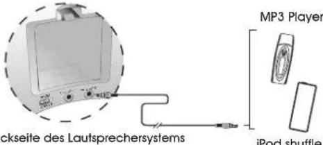 Cyber Acoustics CA492 - Anschlüsse Anschlüsse - 2