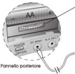 Cyber Acoustics CA492 - Connessioni - 2
