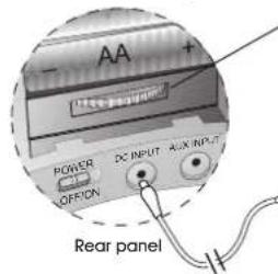 Cyber Acoustics CA492 - Connections - 2