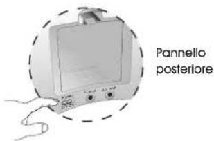 Cyber Acoustics CA492 - Uso dell'unità - 1