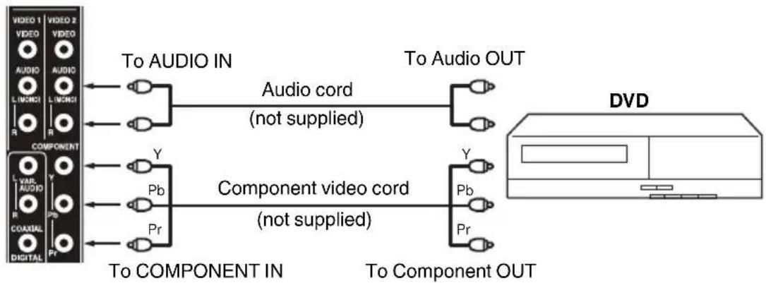 JVC LT32E710 - To connect the LCD TV to a DVD player with Component Video Input - 1