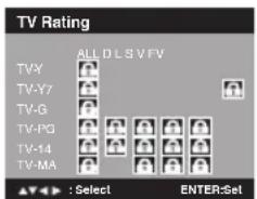 TV Rating ALL D L S V FV TV-Y TV-Y7 TV-G TV-PG TV-14 TV-MA : Select ENTER:Set