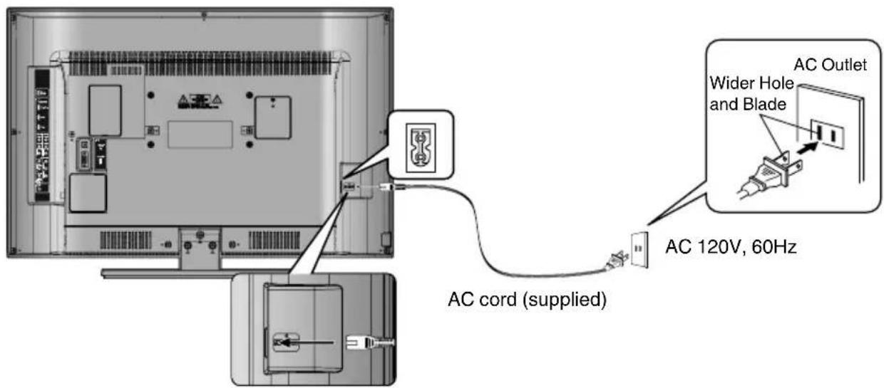 AC 120V, 60Hz Wider Hole and Blade AC Outlet AC cord (supplied)