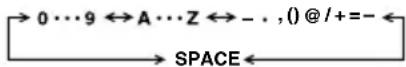 JVC LT32E710 - To create channel labels - 3