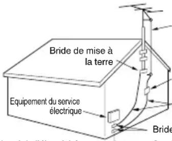 Bride de mise à la terre Equipement du service électrique Bride Level de liélectricité Centre