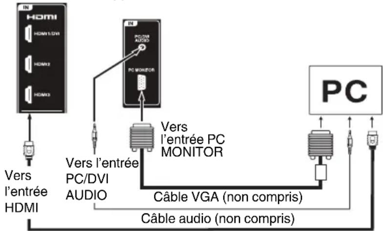 JVC LT32E710 - Avant de connecter le présent téléviseur à votre PC, ajustez la résolution et le taux de rafraîchissement de votre PC (60 Hz). - 1