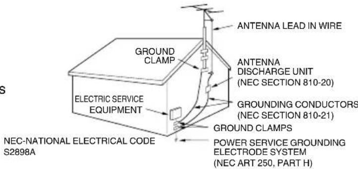 ANTENNA LEAD IN WIRE GROUNDS CLAMP ANTENNA DISCHARGE UNIT (NEC SECTION 810-20) ELECTRIC SERVICE EQUIPMENT GROUNDING CONDUCTORS (NEC SECTION 810-21) GROUND CLAMPS POWER SERVICE GROUNDING ELECTRODE SYSTEM (NEC ART 250, PART H) NEC-NATIONAL ELECTRICAL CODE S2898A
