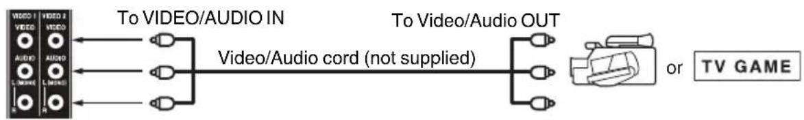 JVC LT32E710 - To connect the LCD TV to a camcorder, or a TV Game - 1