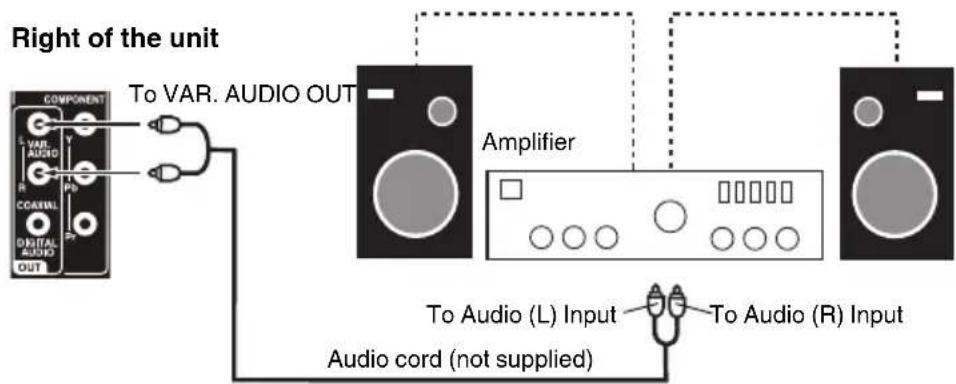 Right of the unit COMPONENT To VAR. AUDIO OUT Amplifier To Audio (L) Input To Audio (R) Input Audio cord (not supplied)