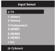 Input Select 0.TV 1.Video1 2.Video2 3.Component 4.HDMI1 5.HDMI2 6.HDMI3 7.PC [0-7]:Select