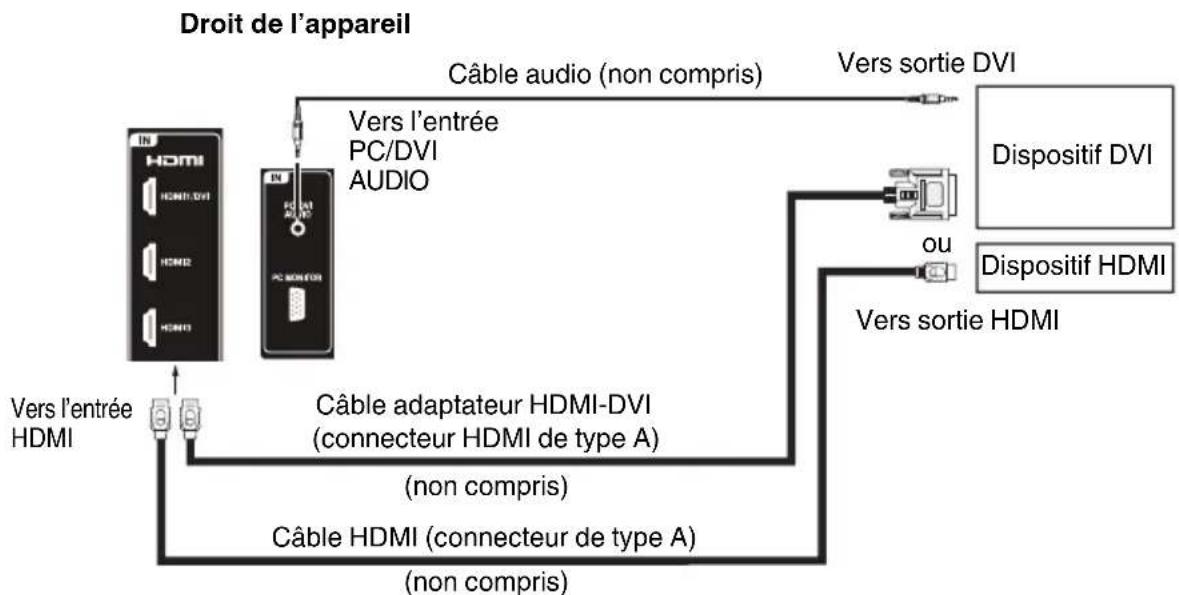 JVC LT32E710 - Raccordement du téléviseur ACL à un dispositif HDMI ou DVI à l'appareil - 1