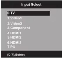 Input Select 0.TV 1.Video1 2.Video2 3.Component 4.HDMI1 5.HDMI2 6.HDMI3 7.PC [0-7]:Select