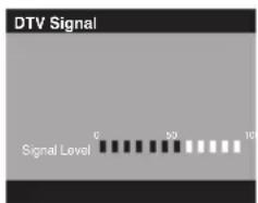 DTV Signal Signal Level
