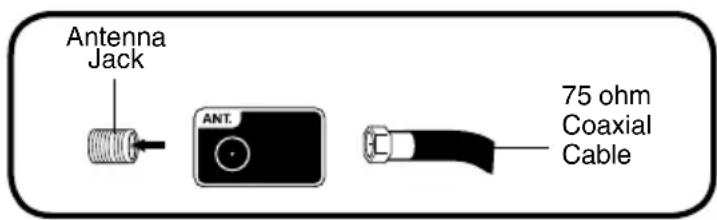 Antenna Jack ANT. 75 ohm Coaxial Cable