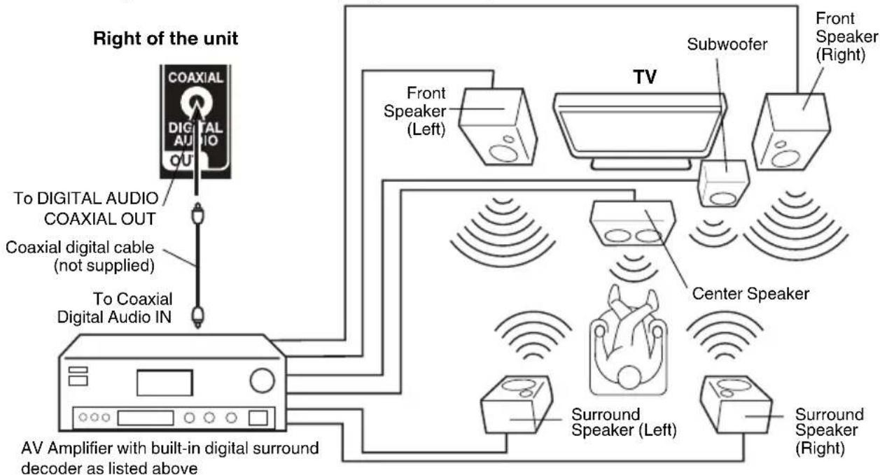 JVC LT32E710 - Using an AV Amplifier with built-in digital surround - 1