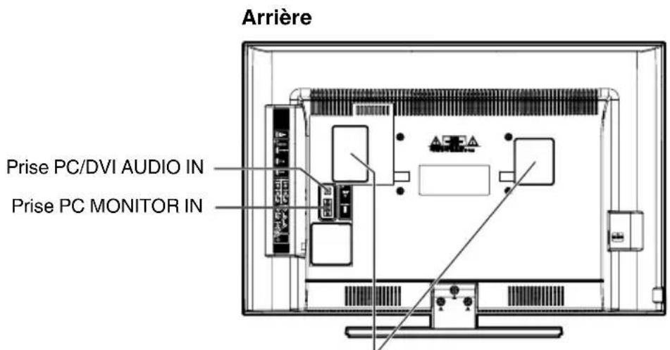Arrière Prise PC/DVI AUDIO IN Prise PC MONITOR IN
