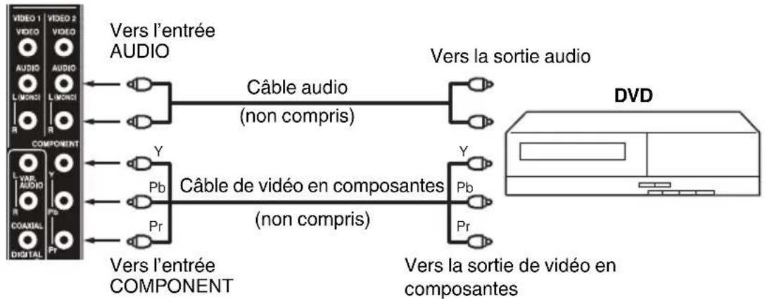 JVC LT32E710 - Raccordement du téléviseur ACL à un magnétoscope - 2