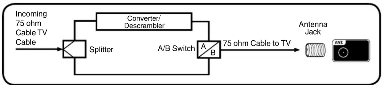 JVC LT32E710 - For subscribers to unscrambled Cable TV service with scrambled premium channels - 1
