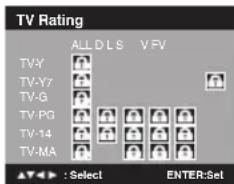 TV Rating ALL DLS V FV TV-Y TV-Y7 TV-G TV-PG TV-14 TV-MA : Select ENTER:Set