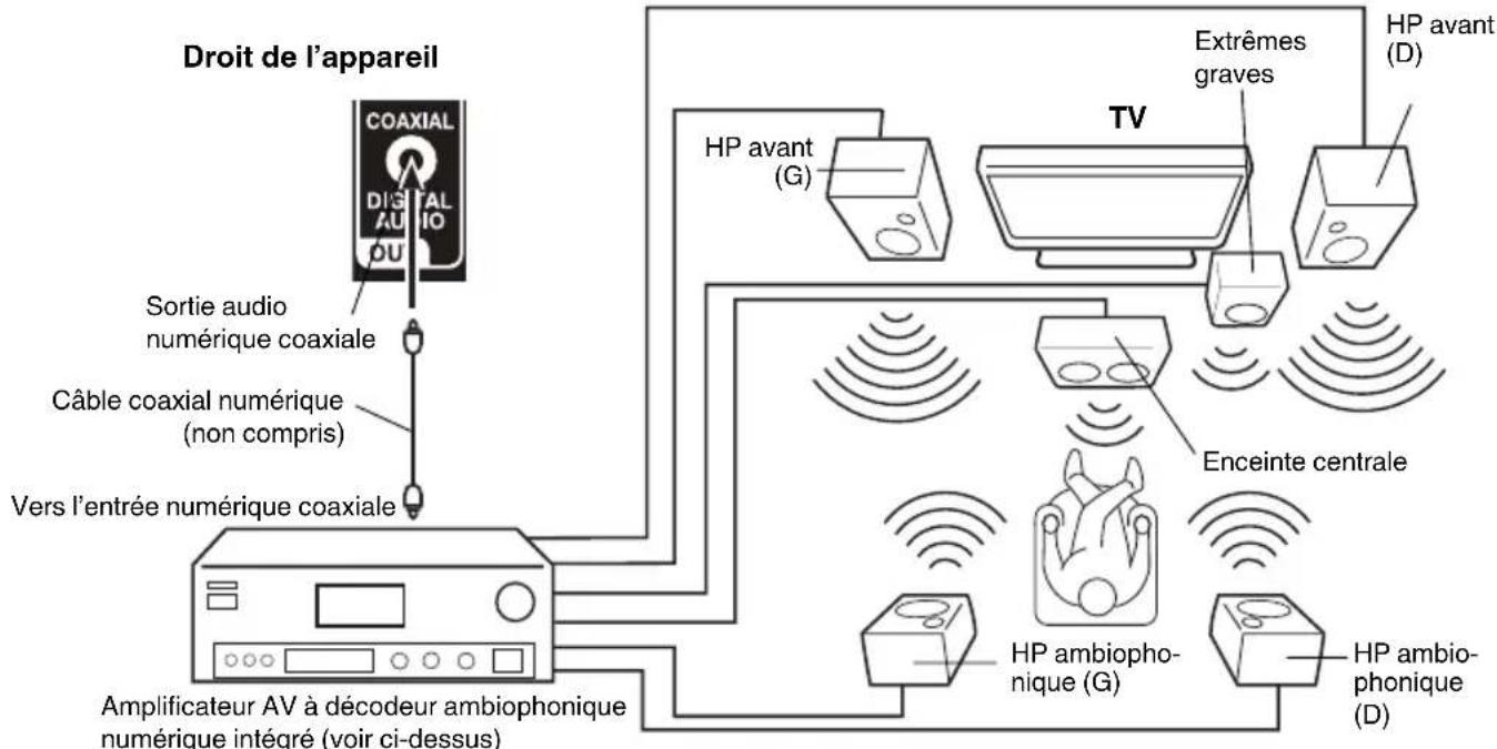 JVC LT32E710 - Utilisation d'un amplificateur AV à son ambiophonique numérique intégré - 1