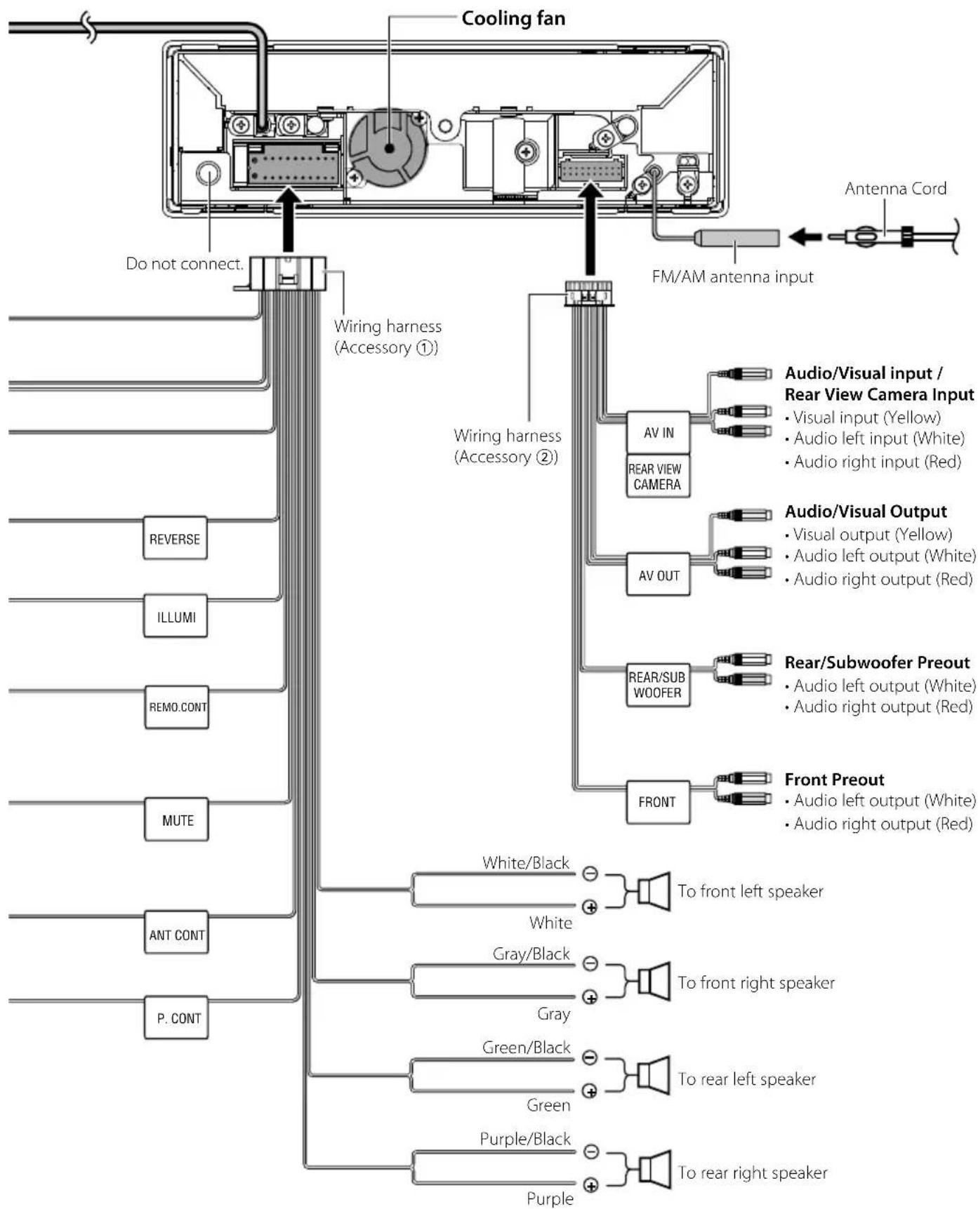 KENWOOD KVT514 - ! - 2