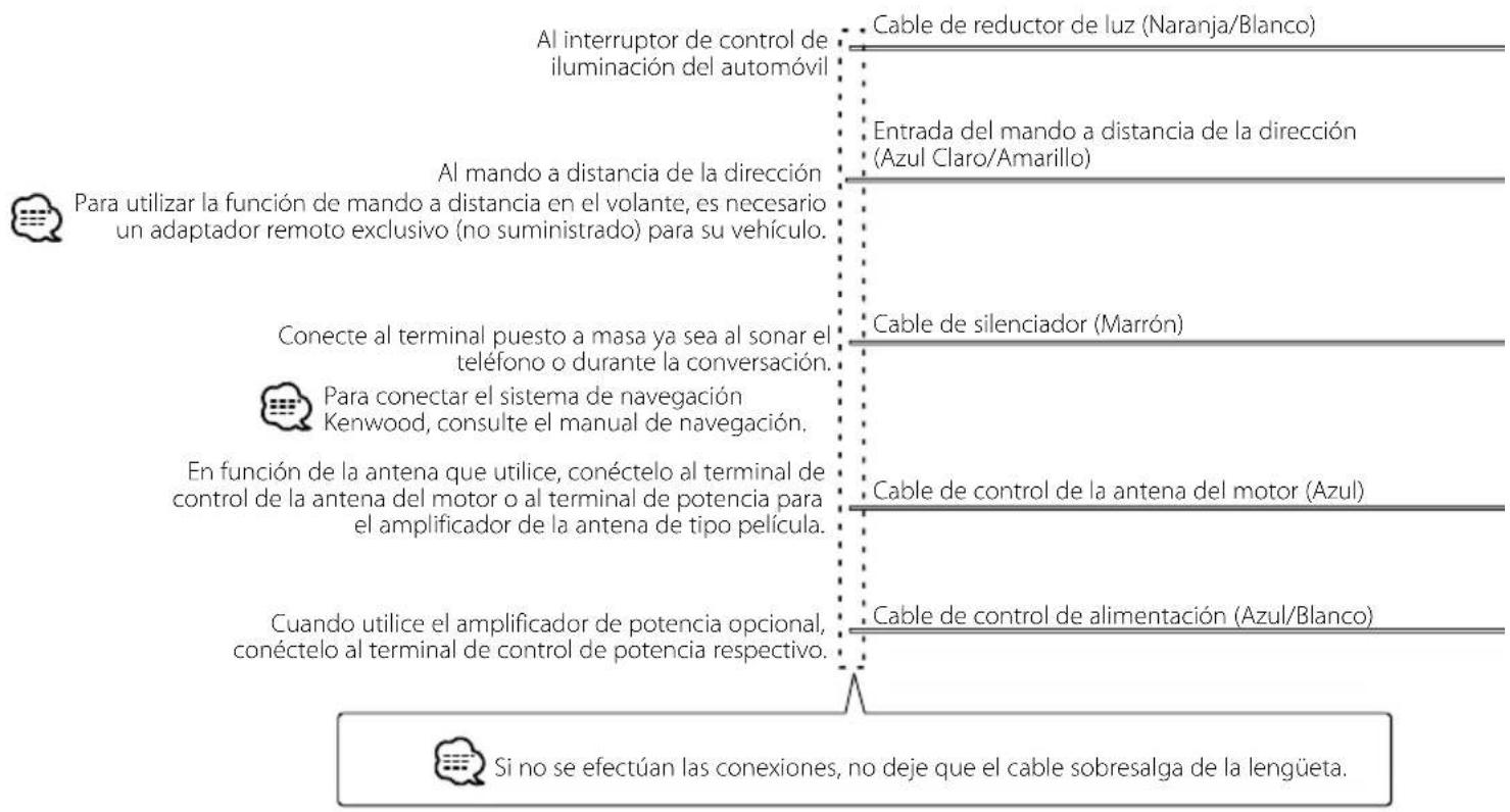 Al interruptor de control de iluminación del automóvil Cable de reductor de luz (Naranja/Blanco) Al mando a distancia de la dirección Para utilizar la función de mando a distancia en el volante, es necesario un adaptador remoto exclusivo (no suministrado) para su vehículo. Cable de silenciador (Marrón) Conecte al terminal puesto a masa ya sea al sonar el teléfono o durante la conversación. Para conectar el sistema de navegación Kenwood, consulte el manual de navegación. En función de la antena que utilice, conéctelo al terminal de control de la antena del motor o al terminal de potencia para el amplificador de la antena de tipo película. Cable de control de la antena del motor (Azul) Cuando utilice el amplificador de potencia opcional, conéctelo al terminal de control de potencia respectivo. Cable de control de alimentación (Azul/Blanco) Si no se efectúan las conexiones, no deje que el cable sobresalga de la lengüeta.