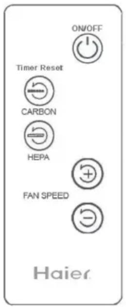HAIER HAPE300 - Utilisation basique du purificateur d'air: - 2