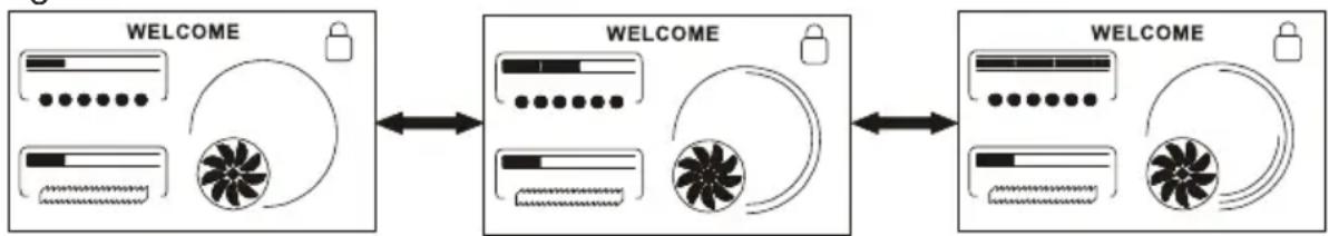 HAIER HAPE300 - Basic Operation of the Air Purifier: - 1