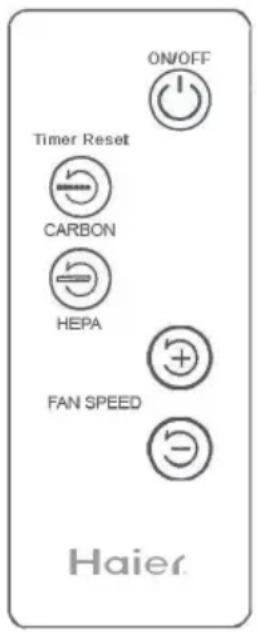 HAIER HAPE300 - Basic Operation of the Air Purifier: - 2