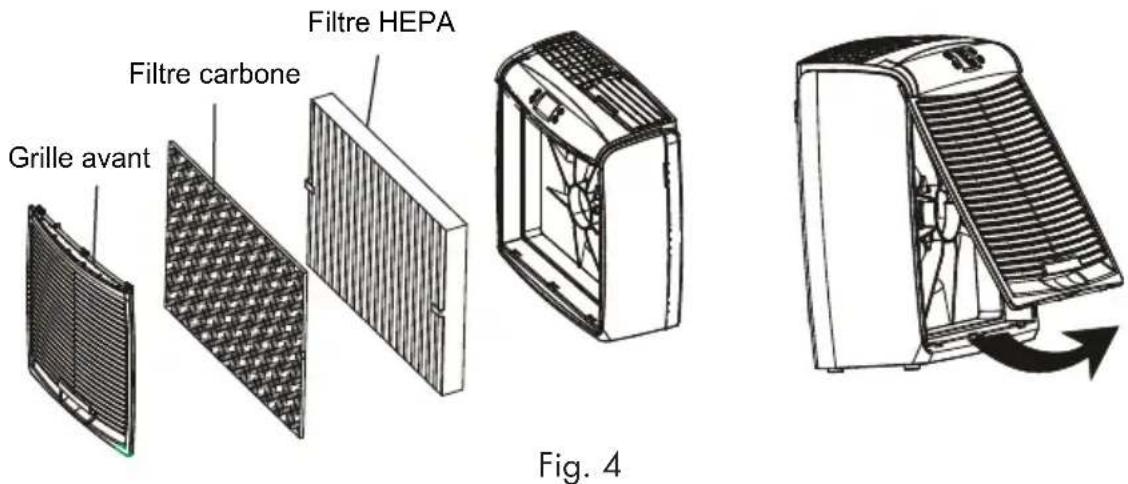 HAIER HAPE300 - Composants du purificateur d'air - 1